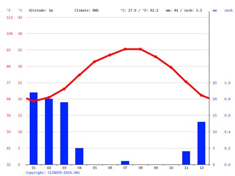 Ajman Climate Average Temperature Weather By Month Ajman Weather