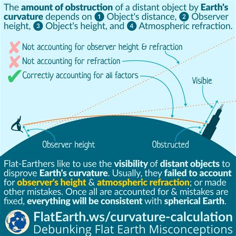 Earth Curvature Chart: A Visual Reference of Charts | Chart Master