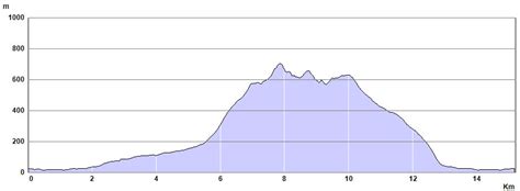 Arran Mountain Festival – Guided hill walking events in Scotland