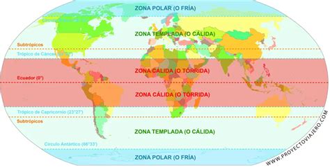 Descubre las 5 zonas térmicas de la Tierra y comprende su impacto en el