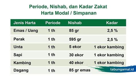 Cara Menghitung Zakat Yang Benar Tabung Amal