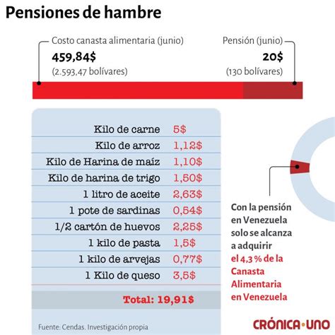 Como Se Calcula La Pension En Colombia Ayuda