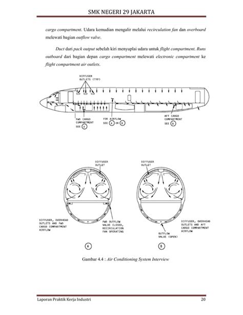 Air Conditioning On Boeing 737 300 Pdf