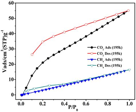 Frontiers Different Benzendicarboxylate Directed Structural