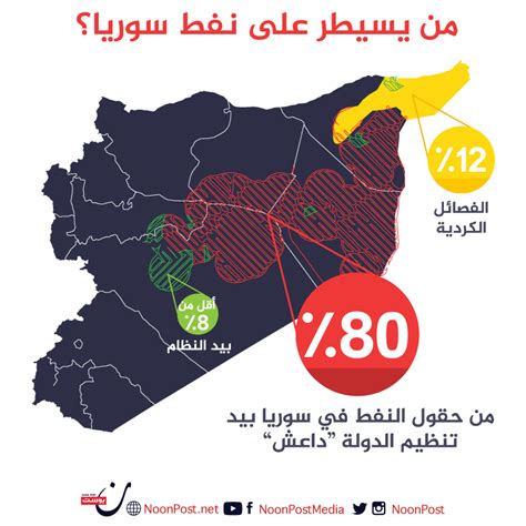 إنفوجرافيك من يسيطر على نفط سوريا؟ • نون بوست