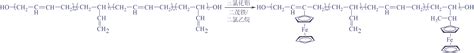 复合固体推进剂用新型二茂铁类燃速催化剂研究进展