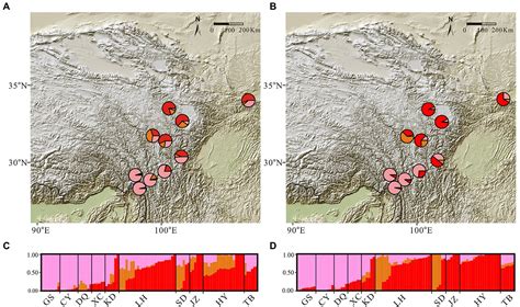 Frontiers Population Genomics Reveal Deep Divergence And Strong