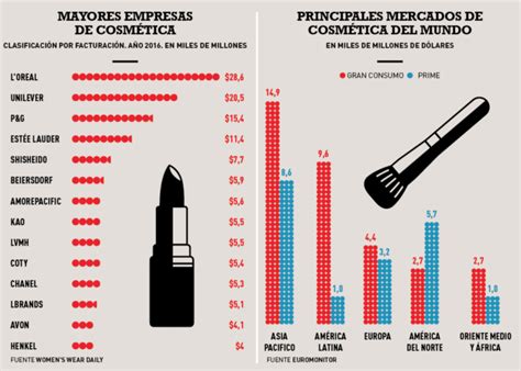 La Cosmética Ya No Solo Tiene Que Ver Con La Estética Forbes España