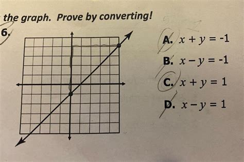 Solved Identify the standard form equation that best | Chegg.com