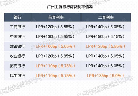 楼市热点－广州中原地产