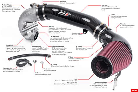 Turbo Inlet Leak Symptoms At Sylvia Peele Blog