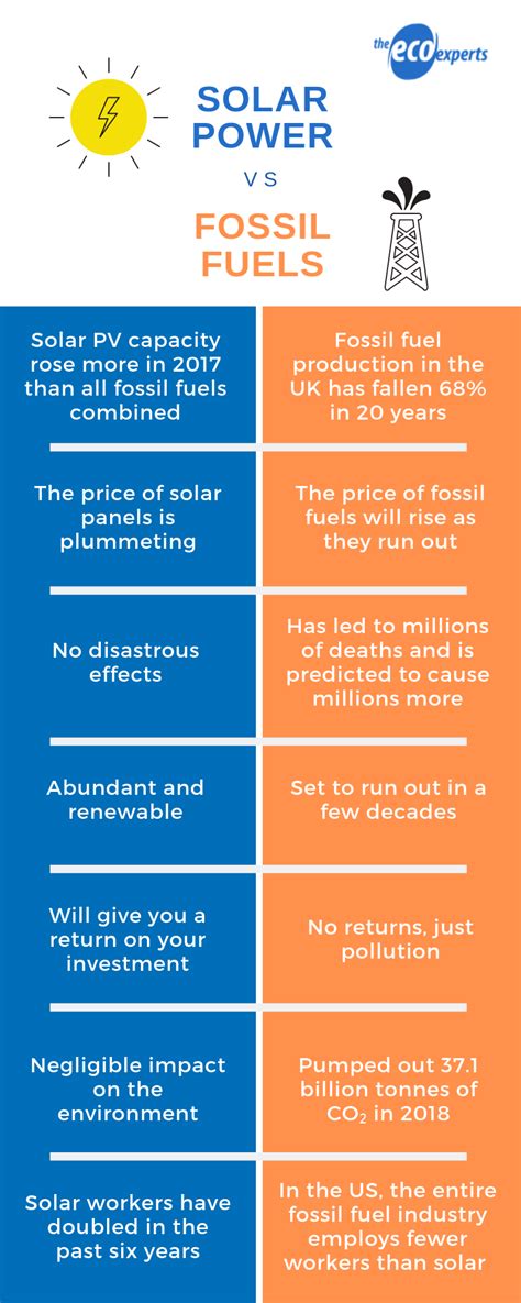 The Complete Guide To Solar Energy 2025