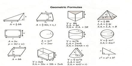 Formulas for Geometry - Assignment Point