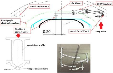 Installation Of Rigid Overhead Catenary In Crossrail Tunnels