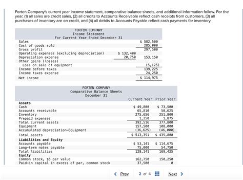 Solved Forten Companys Current Year Income Statement