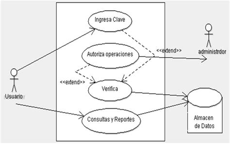 Sistema De Facturacion Inter Departamental Casos De Uso