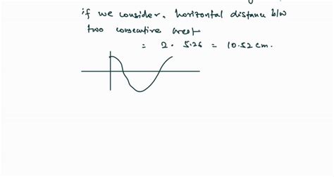 SOLVED The Sinusoidal Wave Shown In The Figure Below Is Traveling In