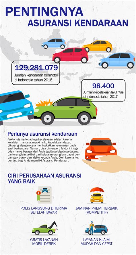 Kamu Mempunyai Mobil Yuk Asuransikan Mobil Kamu Agar Terlindung Dari