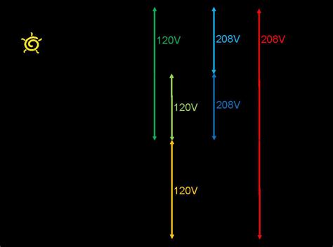 Understanding The Basics Of 208v 3 Phase Wiring A Comprehensive