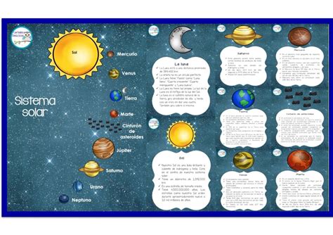 Sistema Solar Con Explicación De Los Planetas Que Lo Componen Didáctica Educativa Sistema