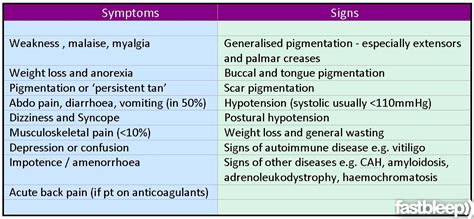 Addison S Disease Case Study Physiopedia