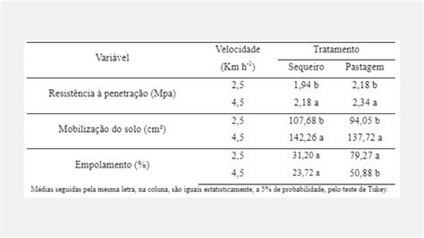 Processo Mecanizado De Preparo Do Solo Subsoladores Revista Cultivar