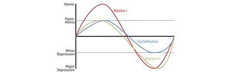 Psychiatric Disorders Affective DisordersBipolar Disorder