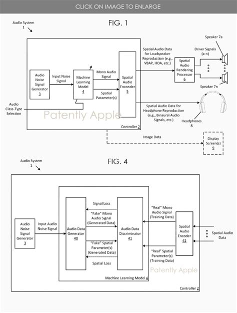 Today Apple Was Granted Utility Patents Covering Spatial Audio For