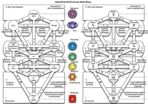 кабалла чакра микст Chakras, Secret Energy, Legends And Myths, Divine ...