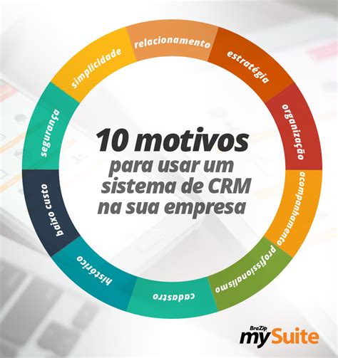 10 Motivos Para Adotar Um Sistema De Crm Em Sua Empresa