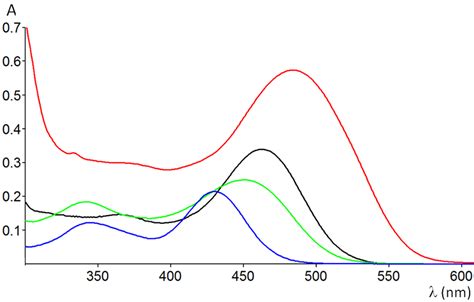 Normalized Uv Vis Spectra Of Blue Black Green And