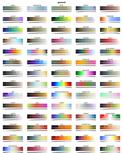 Basic usage · ColorSchemes