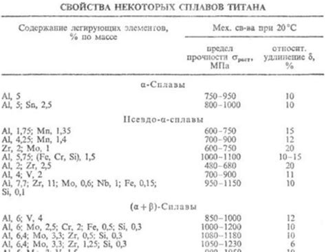 Свойства титана