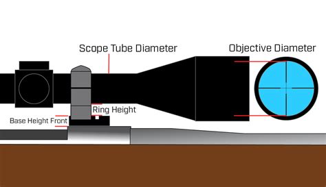 Scope Ring Height Calculator Warne Scope Mounts