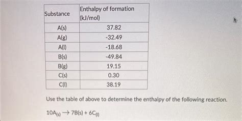 Solved Use the table of above to determine the enthalpy of | Chegg.com