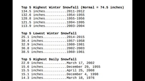 Alaska Swamped by Historic Snowfall: A ‘Pandemic of Snow’ Engulfs the State – CareDoctor