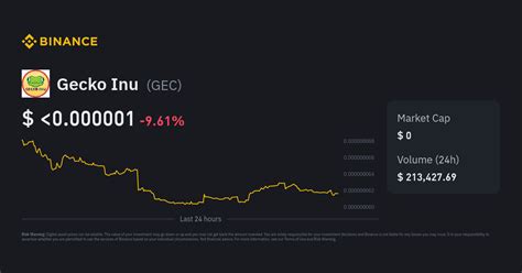 Cours Gecko Inu Indice De Prix Gec Graphique En Direct Et