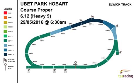 Track Map – 29.05.2016