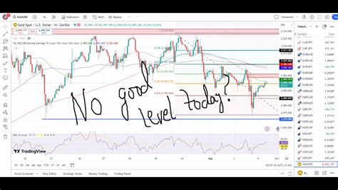 Gold Trading Strategy Today Sep Xauusd Analysis Today Sep