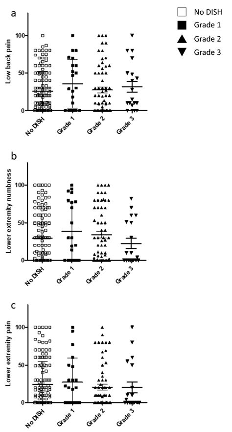 Jcm Free Full Text Associations Between Clinical Findings And Severity Of Diffuse Idiopathic