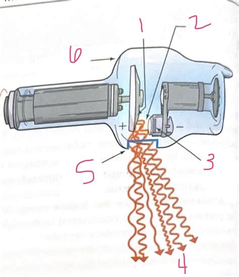 CH 3 X-RAY TUBE DIAGRAM Diagram | Quizlet