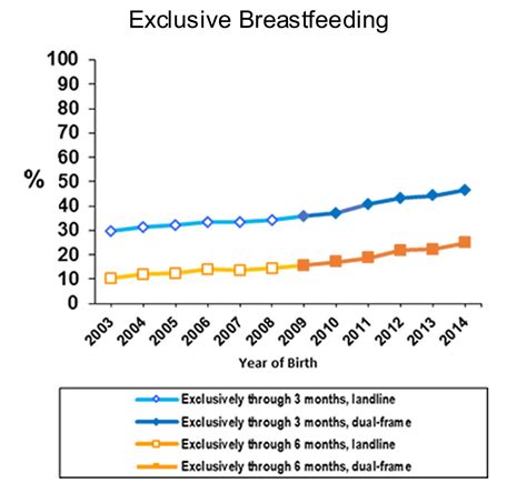Breastfeeding - Tips, Diet, Pregnancy, Alcohol and Breastfeeding