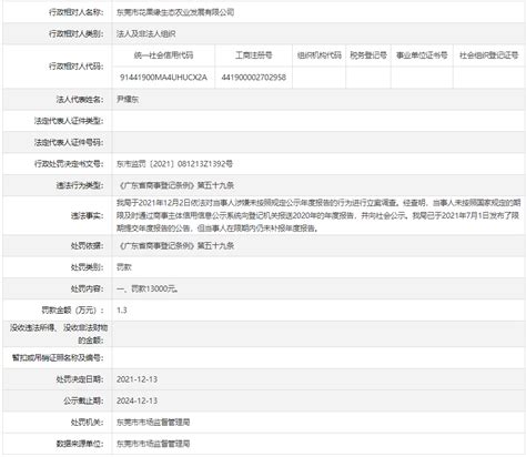 广东省东莞市市场监督管理局关于东莞市花果缘生态农业发展有限公司的行政处罚信息 中国质量新闻网