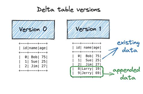 Using Ibis with PySpark on Delta Lake tables | Delta Lake