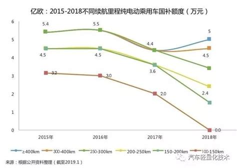 新能源汽车电池包轻量化概述 全球锂电网