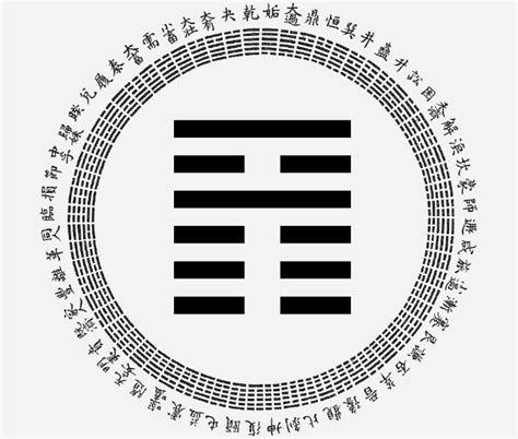 ching hexagram  progress astrological interpretation passion astro