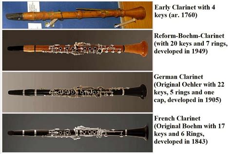 The Clarinet History Types And Maintenance Phamox Music