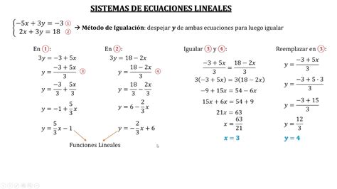 Sistemas De Ecuaciones Mixtos Youtube