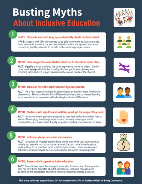 Inclusion in Education & Community – Special Parent Information Network ...