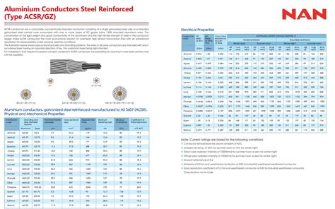 Types Of Conductor Materials Used In Transmission Line Off